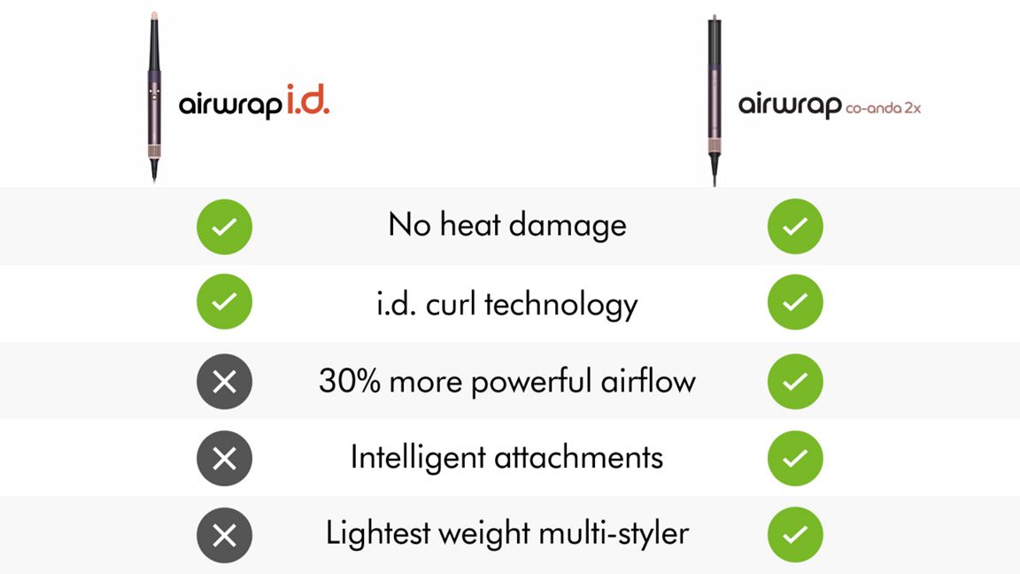 Dyson Airwrap Co-anda2x™ multi-styler Straight+Wavy (Jasper Plum)