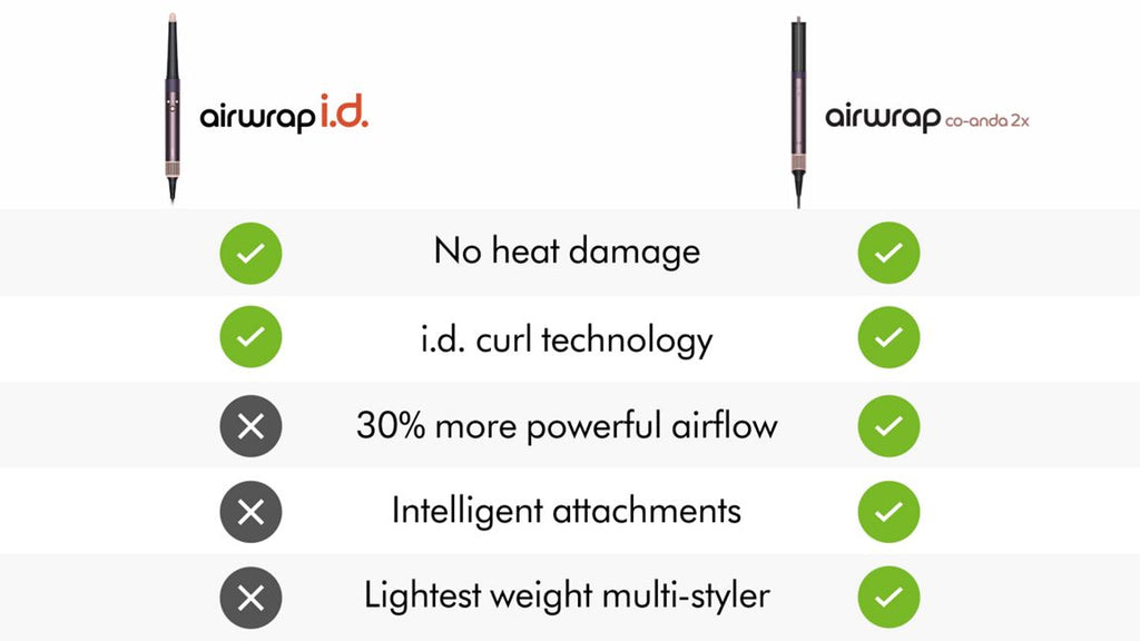 Dyson Airwrap Co-anda2xTM multi-styler Straight+Wavy (asper Plum)
